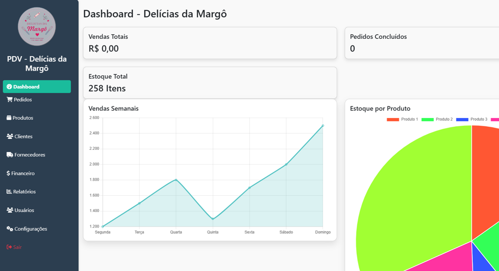 PDV - Delícias da Margô